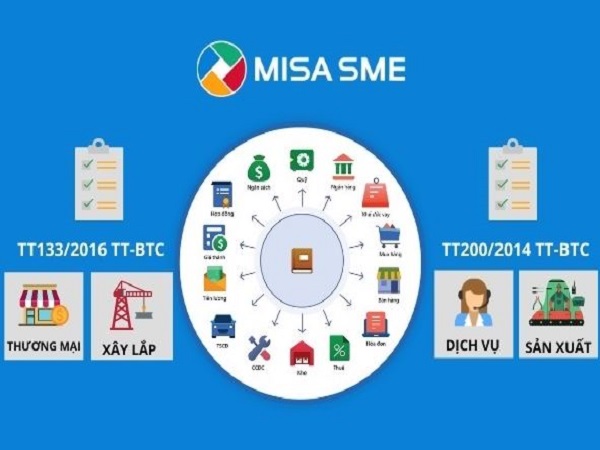 Các tính năng tiện ích của phần mềm Misa
