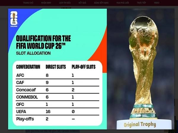 Sự thay đổi về quy mô và phân bổ suất tham dự vòng loại World Cup