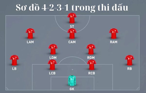 Sơ đồ đội hình MU 2021