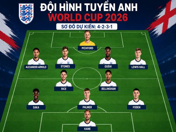 Khám phá đội hình Anh WC 2026 có những cái tên nào?