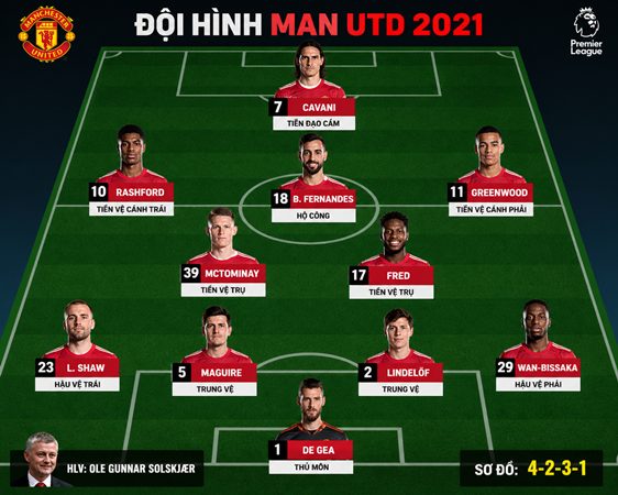 Phân tích sơ đồ đội hình MU 2021 thời Ole Solskjær