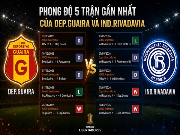 Phong độ hai đội Dep.Guaira và Ind.Rivadavia 5 trận gần nhất Phong độ hai đội Dep.Guaira và Ind.Rivadavia 5 trận gần nhất