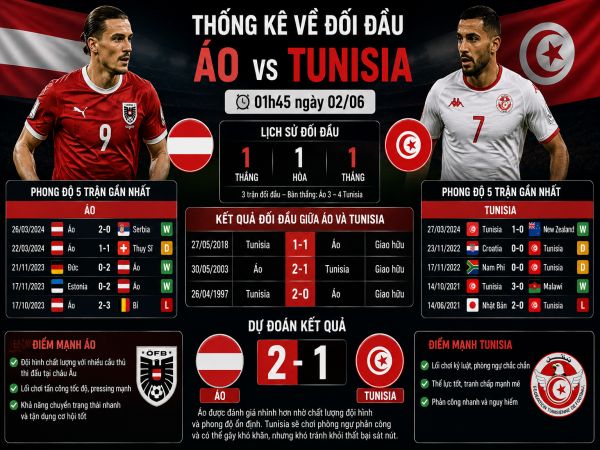 Thống kê về đối đầu Áo đấu với Tunisia ngày 02/06 chi tiết