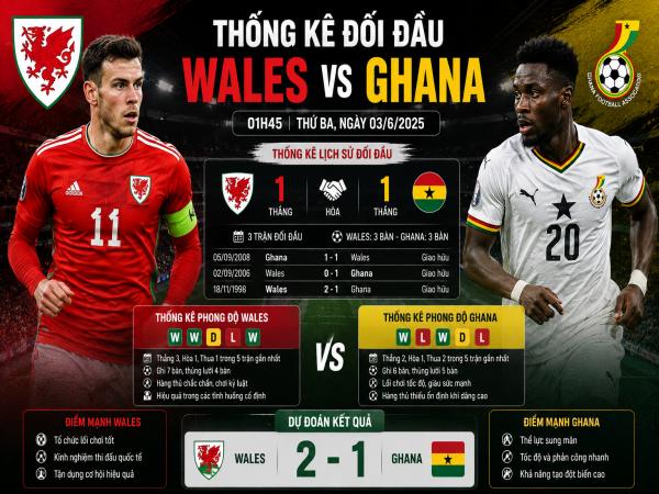 Thống kê về đối đầu Wales đấu với Ghana ngày 03/6 chi tiết