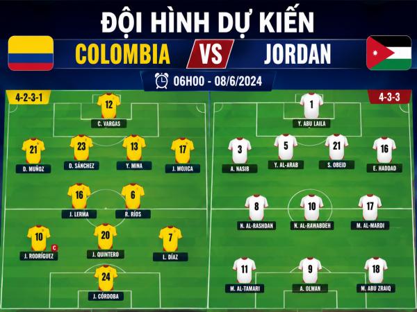 Số liệu về đội hình dự kiến Colombia gặp Jordan hôm nay