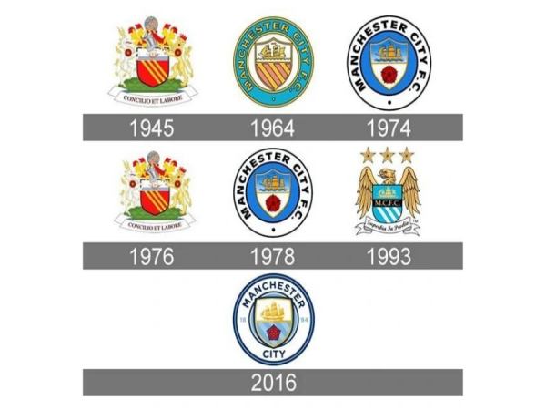 Giải mã ý nghĩa Logo Man City từ khi thành lập đến nay